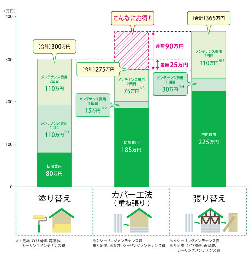 日本金属サイディング工業会「外壁リフォームのすすめ」