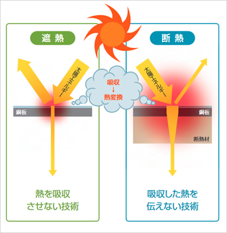 出典：季刊PR誌2013年秋