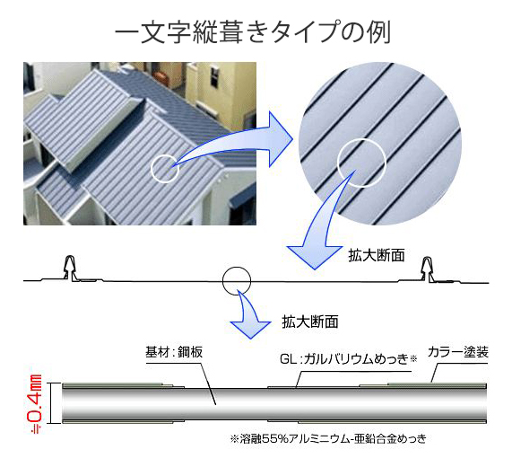 出典：日本金属屋根協会 WEB