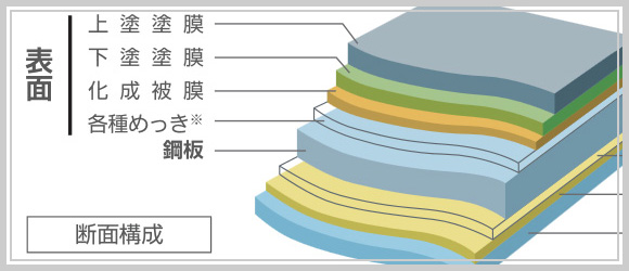 耐久性