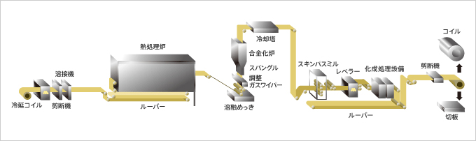 出典：日本鉄鋼連盟 WEBサイト
