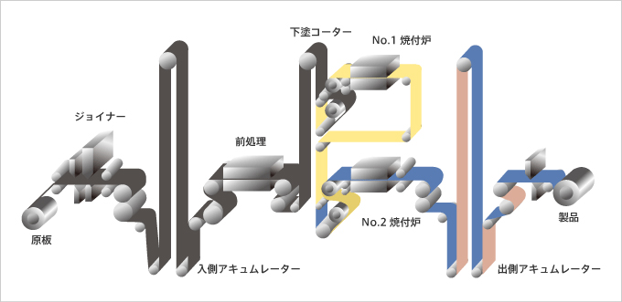 出典：日本鉄鋼連盟 WEBサイト