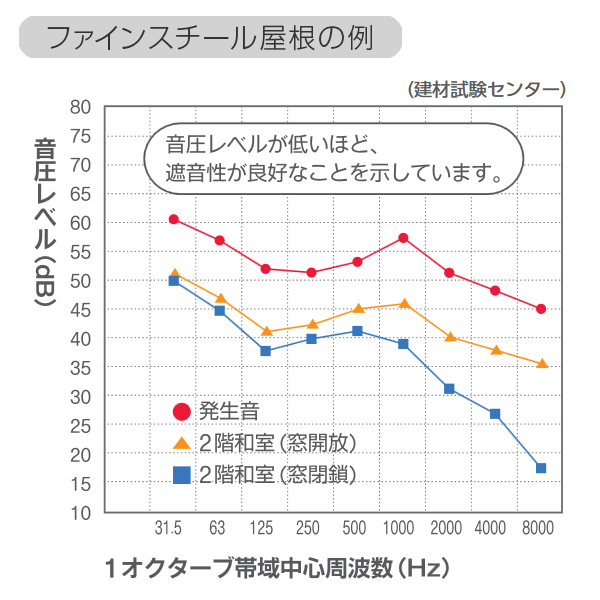 出典：ファインスチール読本