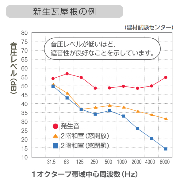 出典：ファインスチール読本